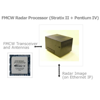 Altera FPGA based FMCW Processor for 3D+V Radar Imaging